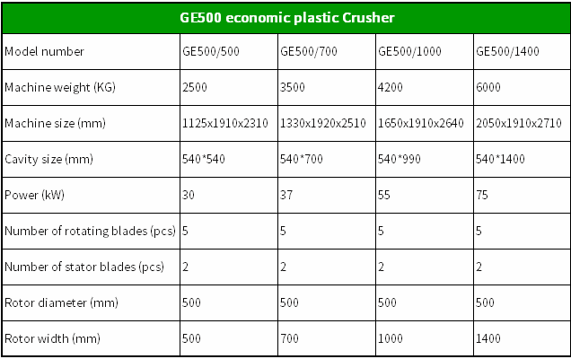 plastic crusher