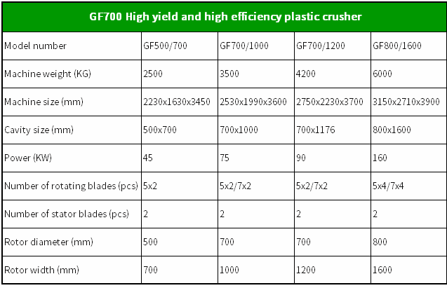 plastic crusher