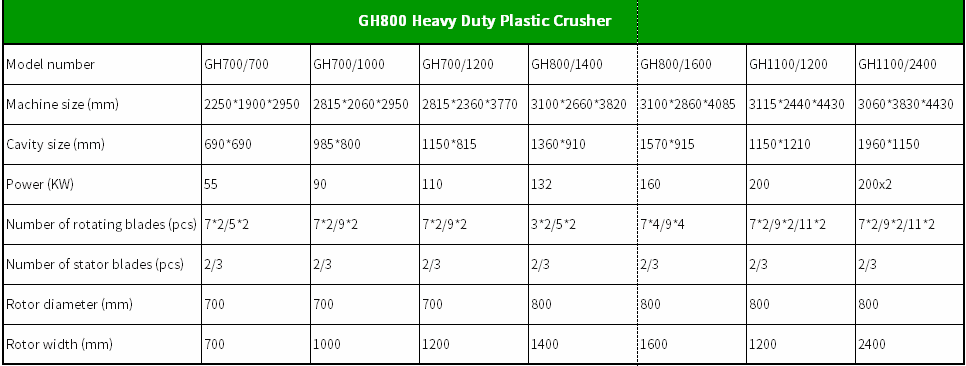 plastic crusher