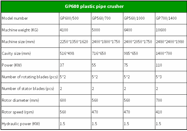 Plastic crusher