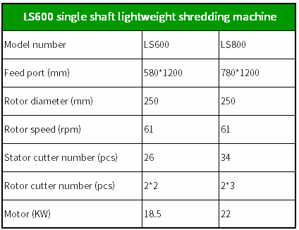 plastic shredder