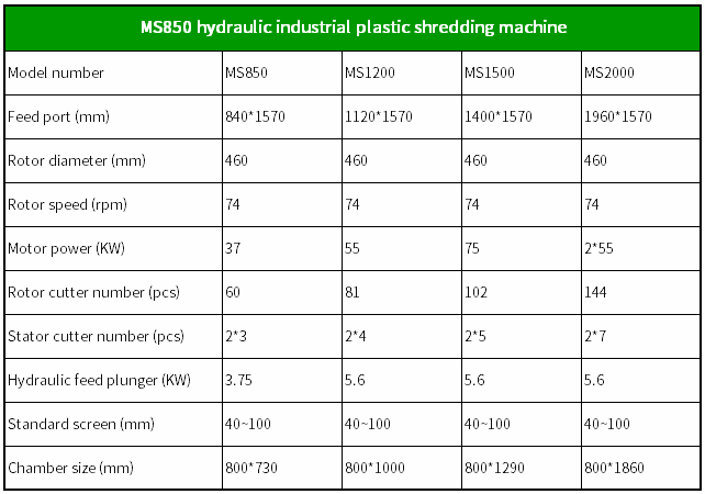 plastic shredder