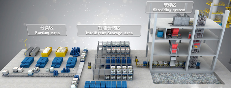 Classification of plastic crusher